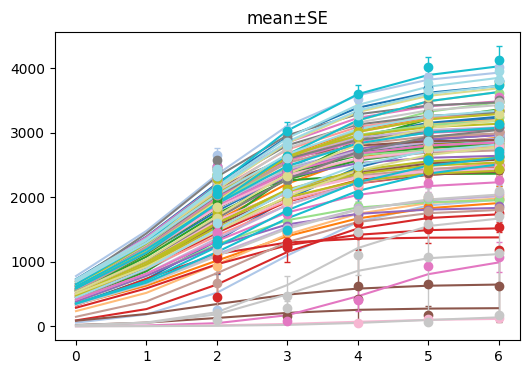 ../../../_images/user_guide_tutorial_notebooks_GrowthCurves_16_1.png