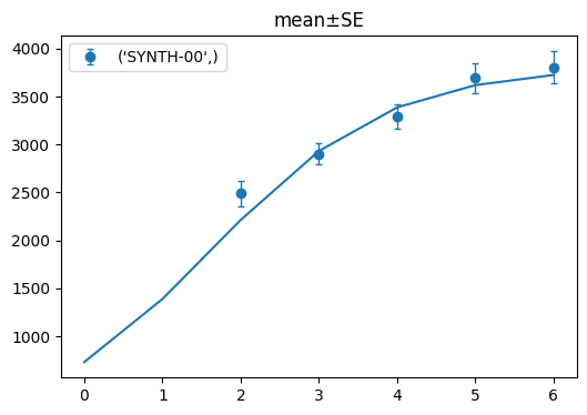 ../../../_images/user_guide_tutorial_notebooks_GrowthCurves_17_1.png