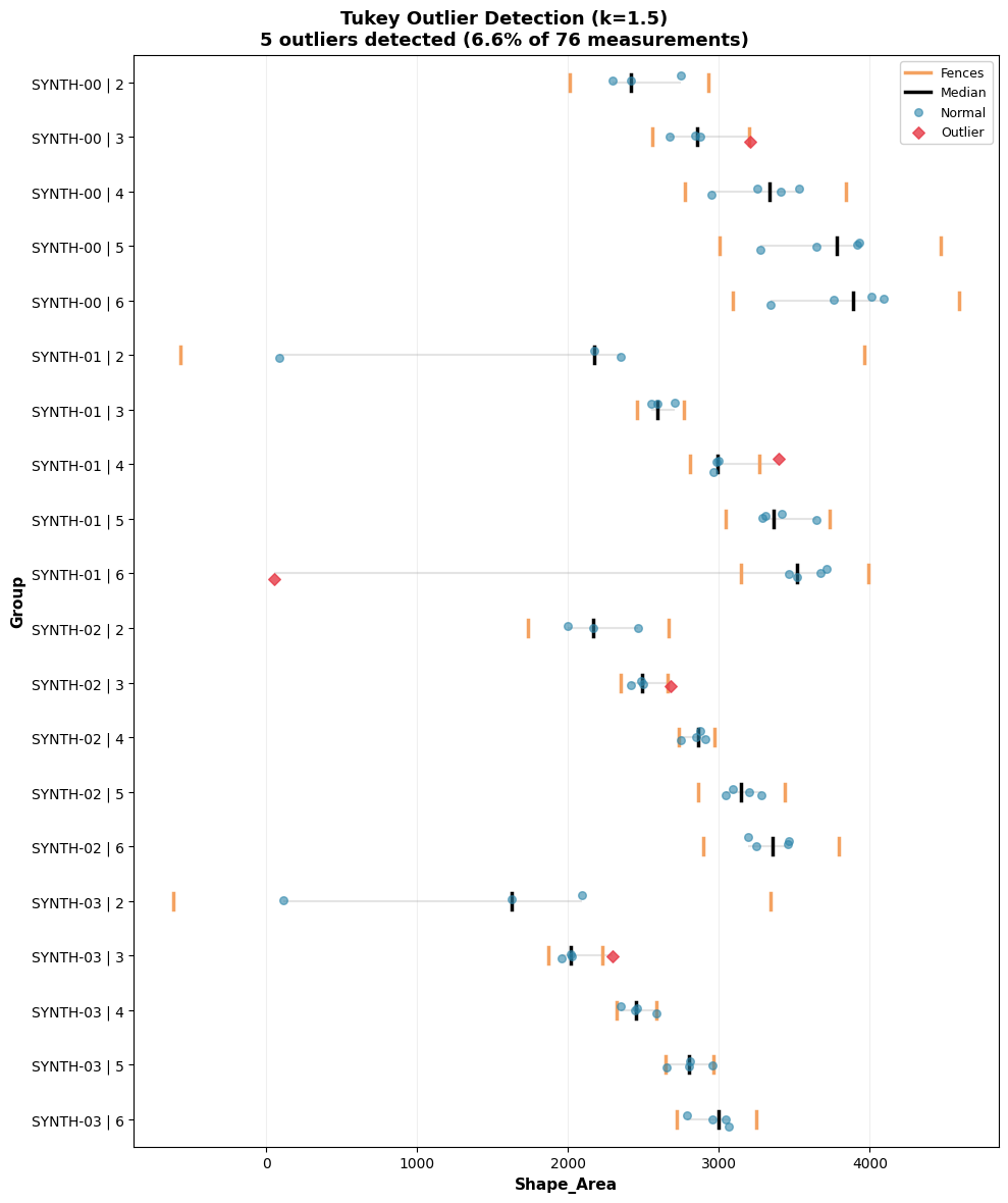 ../../../_images/user_guide_tutorial_notebooks_GrowthCurves_9_2.png