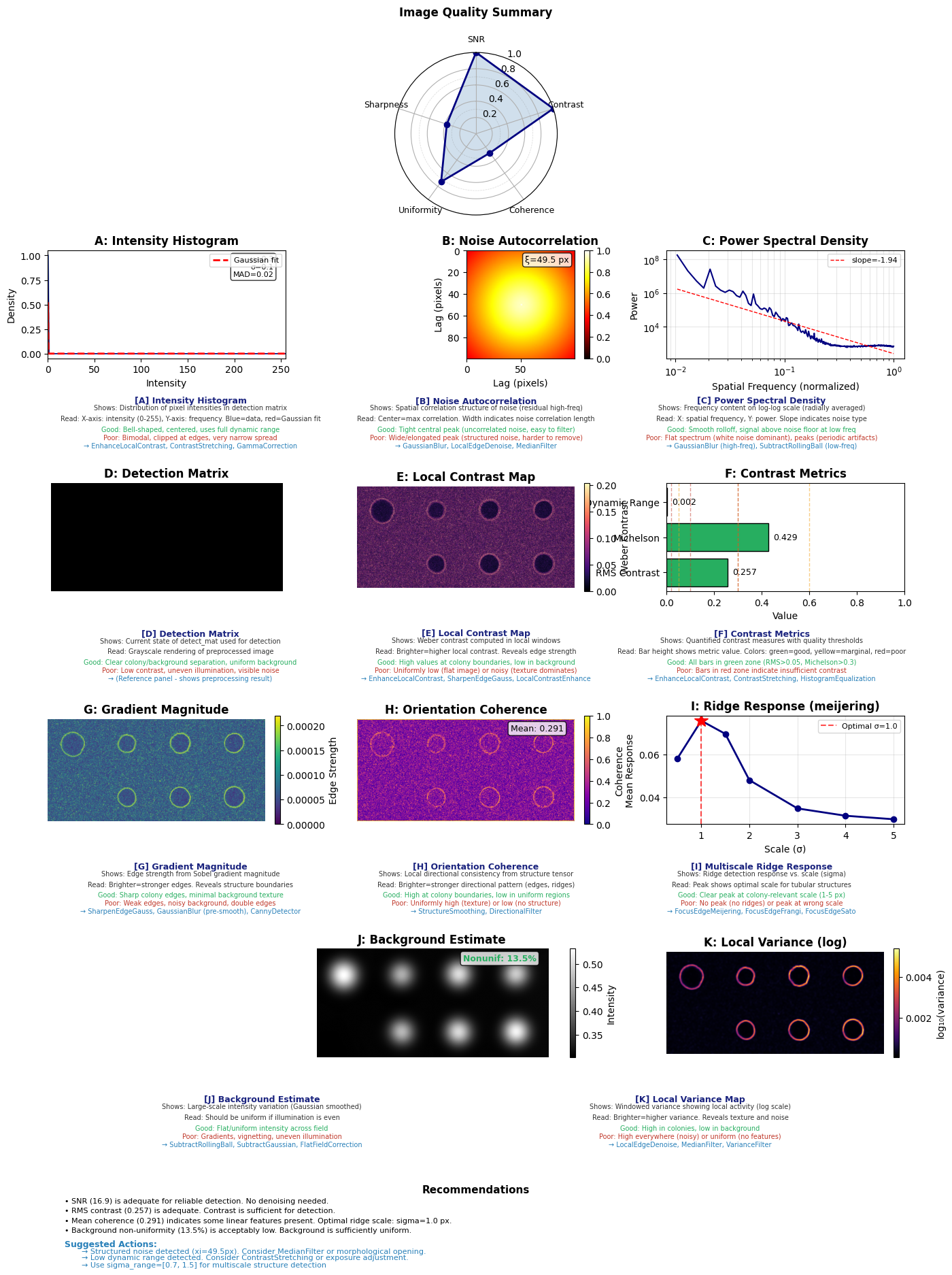 ../../_images/tutorials_notebooks_09_diagnosing_image_quality_6_0.png