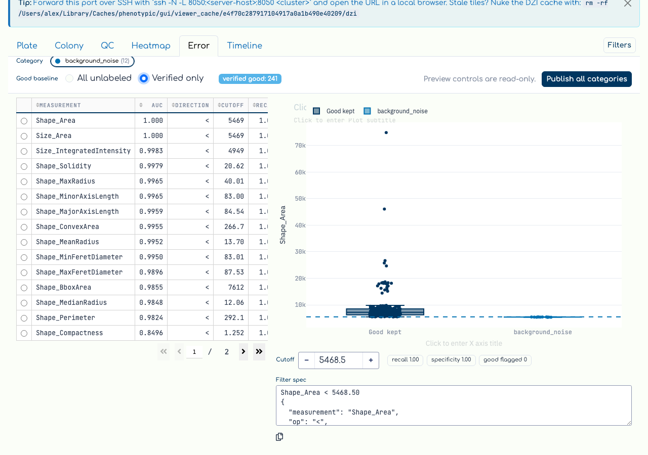 All-unlabeled vs Verified-only good baseline + verified-good count.